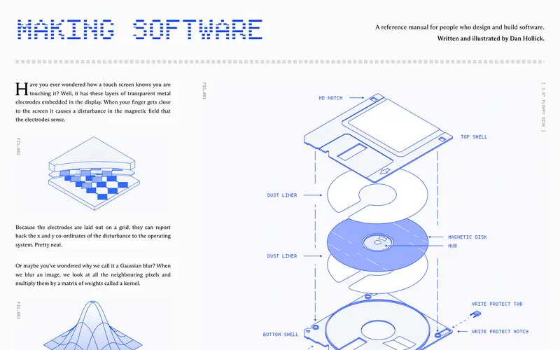 Making Software screenshot