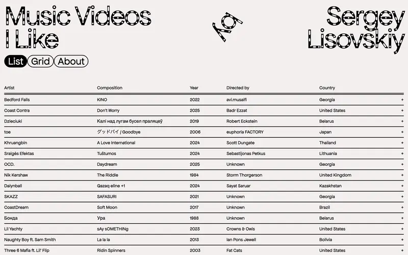 Music Videos I Like screenshot